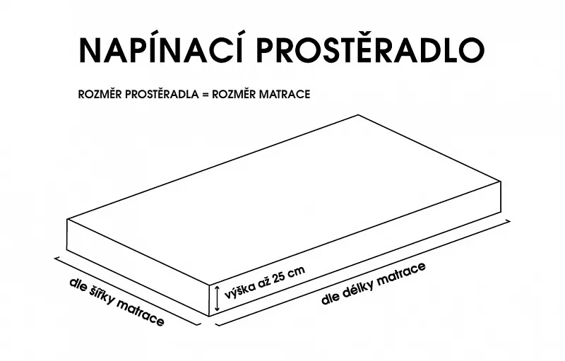 Prostěradlo Zelinkavé JERSEY STANDARD